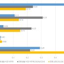 폴란드 내 우크라이나 난민 현황과 전망 폴란드 Grzegorz Mazur Poznań University of Economics an 이미지