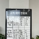 여수 둔덕동 소고기 맛집 [여수한우촌][여수명품한우촌]