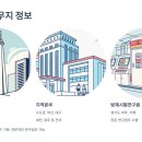 한국화재보험협회부설방재시험연구원 | 한국화재보험협회 2026년 채용 완벽 가이드: 워라밸 최고 공기업 도전하기
