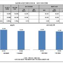 에이치비씨 - 남양주시 수레로116번길 16 | 에이치비씨