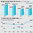 구(舊)주택 이미지