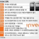 신화텔레콤 이미지