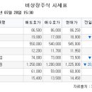 [장외시황] 현대삼호중공업, 5주 최저가 기록…비상장 주식시장 3일 연속 하락 이미지