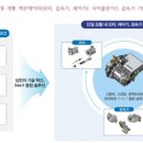 삼현전기