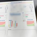 둔산요양병원 | 대전 둔산동 도수치료 통증치료 잘하는 굿니스병원