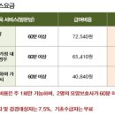 늘푸른실버케어센터 이미지