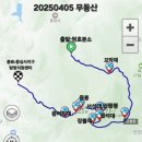 자연애담 | 무등산 : 원효분소 ↗ 인왕봉 ↘증심탐방지원센터 (2025-15)