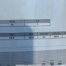 자연계편입후기 1편) 성균관대, 시립대, 건국대, 숙명여대 합격