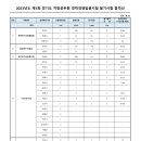 [합격선] 2023년도 제1회(연구사, 7·8·9급) 경기도 지방공무원 경력경쟁임용시험 필기시험 합격선 이미지