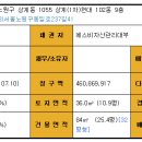 아이파크아파트 이미지