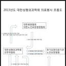 (의)일맥의료재단 인애가요양병원