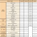 한국시설안전관리단 이미지