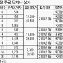 논현주공5단지아파트 이미지