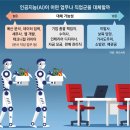 AI시대 노동의 지각 변동 : 감정 노동을 중심으로 | AI가 바꾸는 일자리의 미래 위기와 기회 정리 확인하기