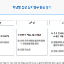 이레메디컬(주) 네이버블로그
