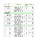 국토주유소 티스토리