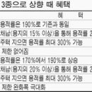 "사업계획 변경" 바빠진 재건축·재개발 조합들 이미지