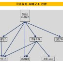 세양모터스 이미지