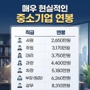 Average office worker's salary 이미지