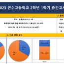 연수고등학교 내 이미지