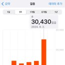 (주)펜타브릿지 | 제가펜타를다녀왔답니다