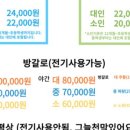 북한산워터파크매점