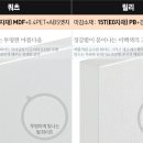 리바트키친 - 제주시 방일4길 10 | 리바트키친