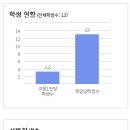 고흥영주고등학교 이미지