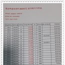 옥산주공아파트 이미지