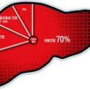 간암 원인의 70%... 술 아닌 '이것 이미지