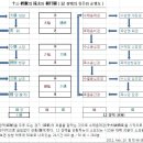 순행