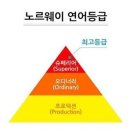 오공구