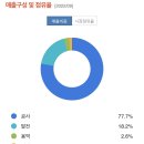 대명용역 이미지