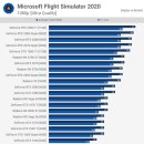 MS플라이트 시뮬레이터 GPU 벤치 [펌] 이미지