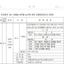 한광수 행정사사무소 이미지