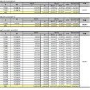 더프리미엄타워 Daum카페