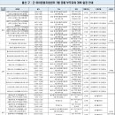 [울산 구군센터] 7월 공통 부모교육 일정 이미지