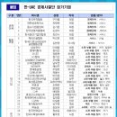 (주)현대효성자동차공업 이미지