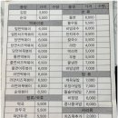 태화분식 이미지