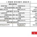 세종이앤에스 이미지