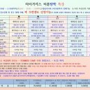 타이거 킥스 태권도장 이미지