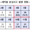 세탁 의뢰 시 세탁물 인수증 받고, 세탁 완료 후 신속히 회수해야 이미지