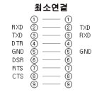 (15)﻿RS232C 포트 신호 설명과 연결 에대하여 이미지