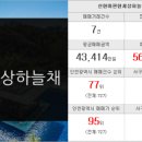 랜드비젼부동산공인중개사사무소 이미지
