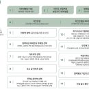 푸르지오강남공인중개사사무소 이미지