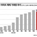 기로 이미지