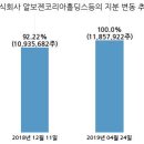 알보젠코리아주식회사 이미지
