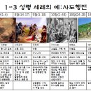 완벽한 하나님의 나라: 거듭남의 축복 The Perfect Kingdom of God: The Blessing of Rebirth(Re 이미지