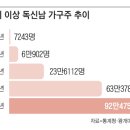 독신남 이미지
