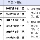 부경건설(주) 이미지